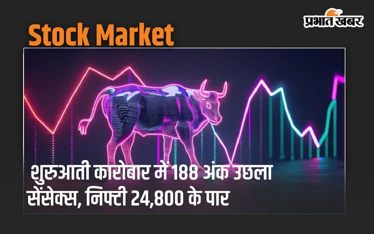शुरुआती कारोबार में 188 अंक उछला सेंसेक्स, निफ्टी 24,800 के पार