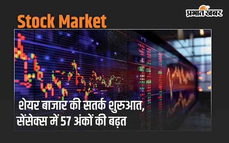 वैश्विक स्तर पर गिरावट से शेयर बाजार की सतर्क शुरुआत, सेंसेक्स में 57 अंकों की बढ़त