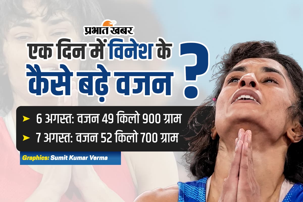 Vinesh Phogat का एक दिन में कैसे बढ़ गया 2 किलो 800 ग्राम वजन? 140 करोड़ के सपनों पर भारी पड़ा 100ग्रा