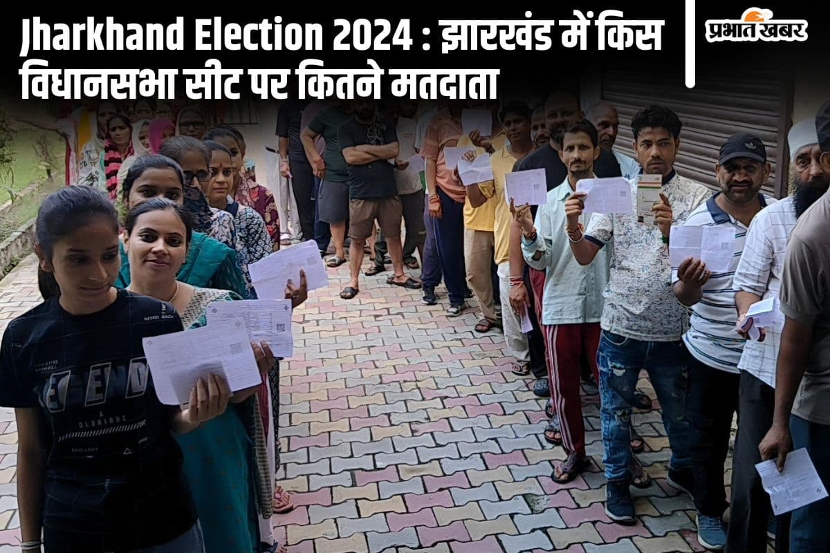 Jharkhand Election 2024: झारखंड में किस विधानसभा सीट पर कितने लोग करेंगे मतदान, पूरा ब्योरा यहां देखें Jharkhand Election 2024: झारखंड में किस विधानसभा सीट पर कितने लोग करेंगे मतदान, पूरा ब्योरा यहां देखें