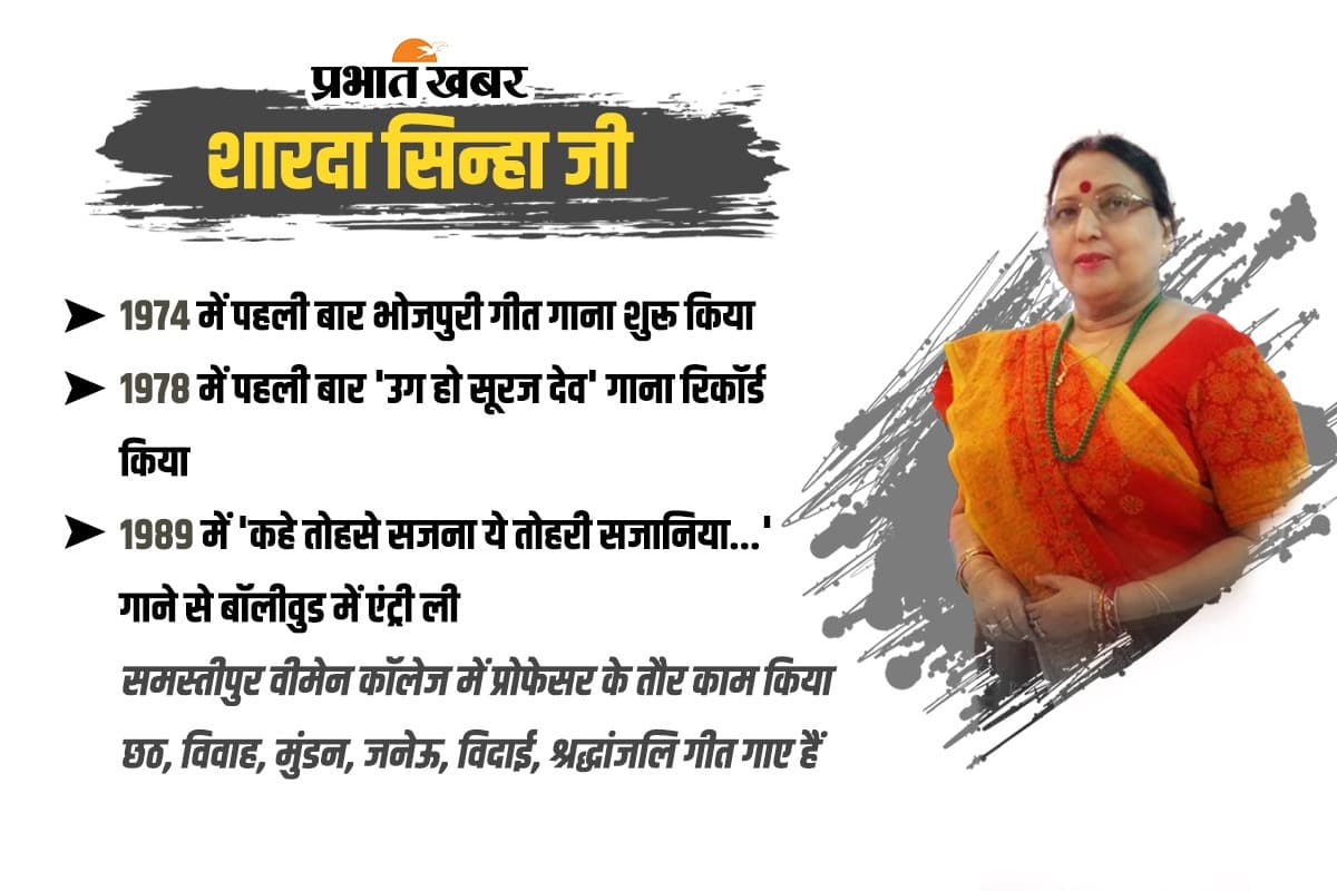 Sharda Sinha Death: शारदा सिन्हा के निधन पर देशभर में शोक की लहर, फिल्म जगत से लेकर सभी राजनेताओं ने दी श्रद्धांजलि
