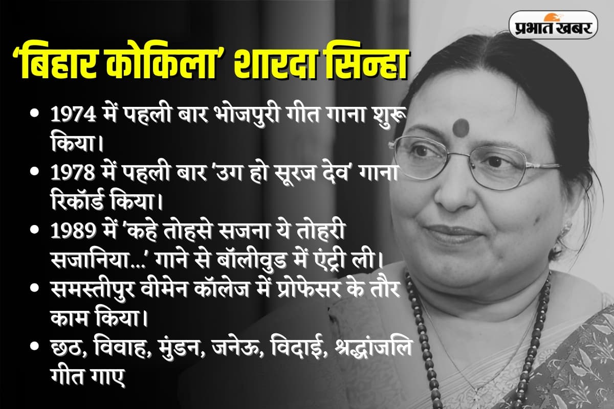 Sharda Sinha Death: рдмрд╣реБрдд рд╕рд░рд▓ рдФрд░ рдХреЛрдорд▓ рд╣реГрджрдп рдХреА рдереА рдЧрд╛рдпрд┐рдХрд╛ рд╢рд╛рд░рджрд╛ рд╕рд┐рдиреНрд╣рд╛, рдкреНрд░рд╛рд░рдВрдн рдореЗрдВ рдЙрдиреНрд╣реЗрдВ рдиреГрддреНрдп рд╕реАрдЦрдиреЗ рдХреА рдереА рдЗрдЪреНрдЫрд╛
