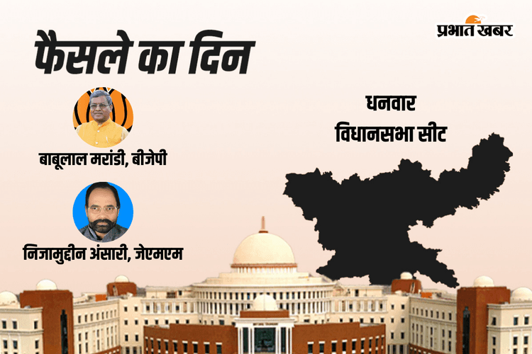 Babulal Marandi vs Nizamuddin Ansari: धनवार में बाबूलाल मरांडी को बढ़त, राजकुमार दूसरे और झामुमो के निजामुद्दीन अंसारी तीसरे नंबर पर