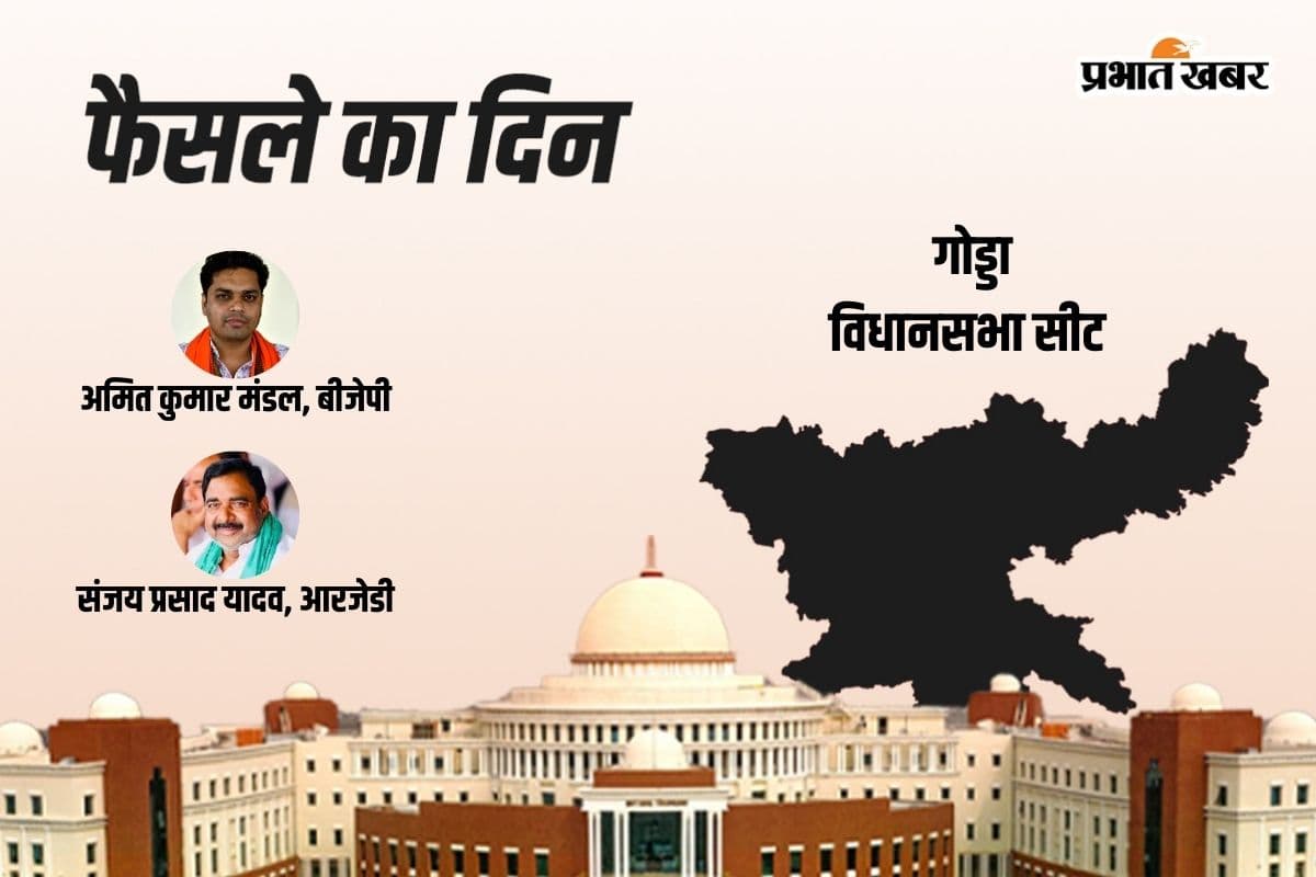 Godda Vidhan Sabha Result 2024: गोड्डा में भाजपा-राजद आमने सामने, आज होगा अमित-संजय के भाग्य का फैसला
