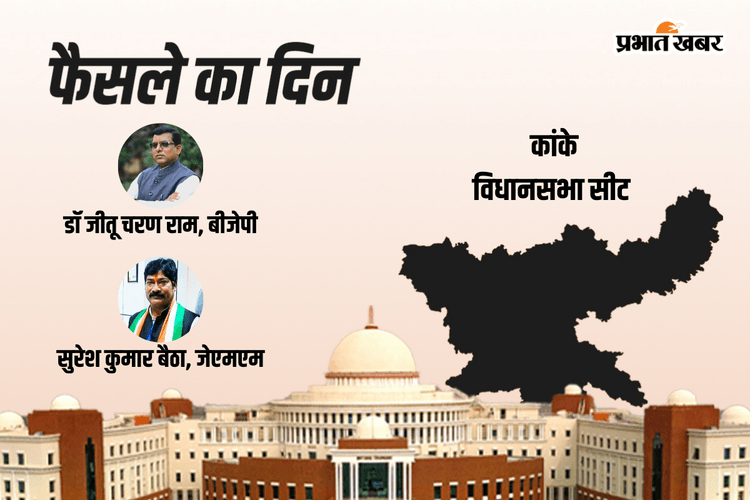 Kanke Vidhan Sabha Result 2024: कांग्रेस के सुरेश कुमार बैठा आगे वहीं, बीजेपी के डॉ. जीतू चरण राम रहे पीछे