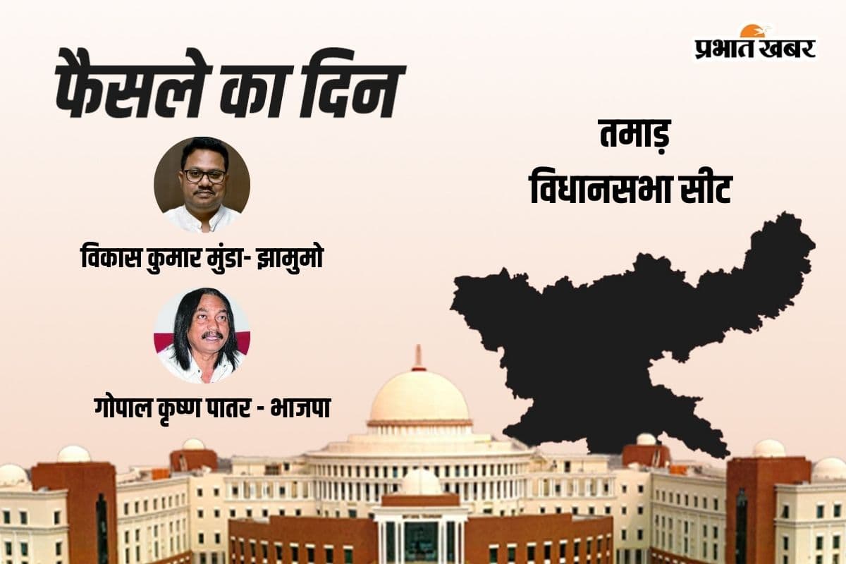 Tamar Vidhan Sabha Result 2024: जेएमएम के विकास कुमार मुंडा आगे, जनता दल के गोपाल कृष्ण पातर पीछे