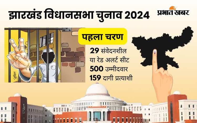 झारखंड विधानसभा चुनाव 2024: पहले चरण की 43 में से 29 सीटें संवेदनशील निर्वाचन क्षेत्र घोषित