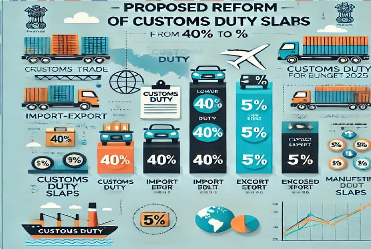 Budget 2025: सीमा शुल्क को स्लैब को 40% से घटाकर 5% करने का सुझाव