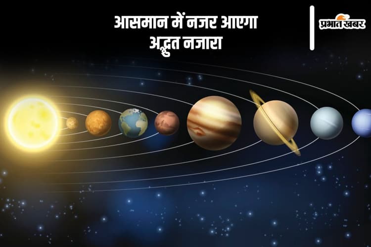 जल्द आकाश में दिखेगी दुर्लभ खगोलीय घटना, 21 जनवरी को ये बड़े ग्रह एक लाइन में करेंगे परेड