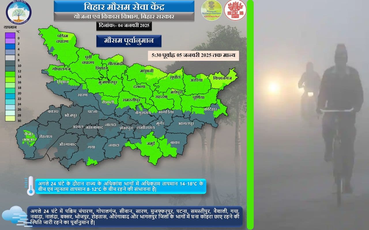 bihar weather news bihar weather news