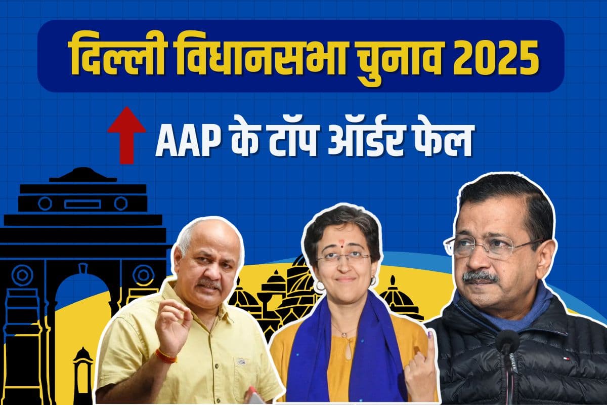 Delhi Election Result: दिल्ली में टूट गया केजरी 'वॉल', AAP के टॉप ऑर्डर फेल, आतिशी विकेट बचाने में कामयाब
