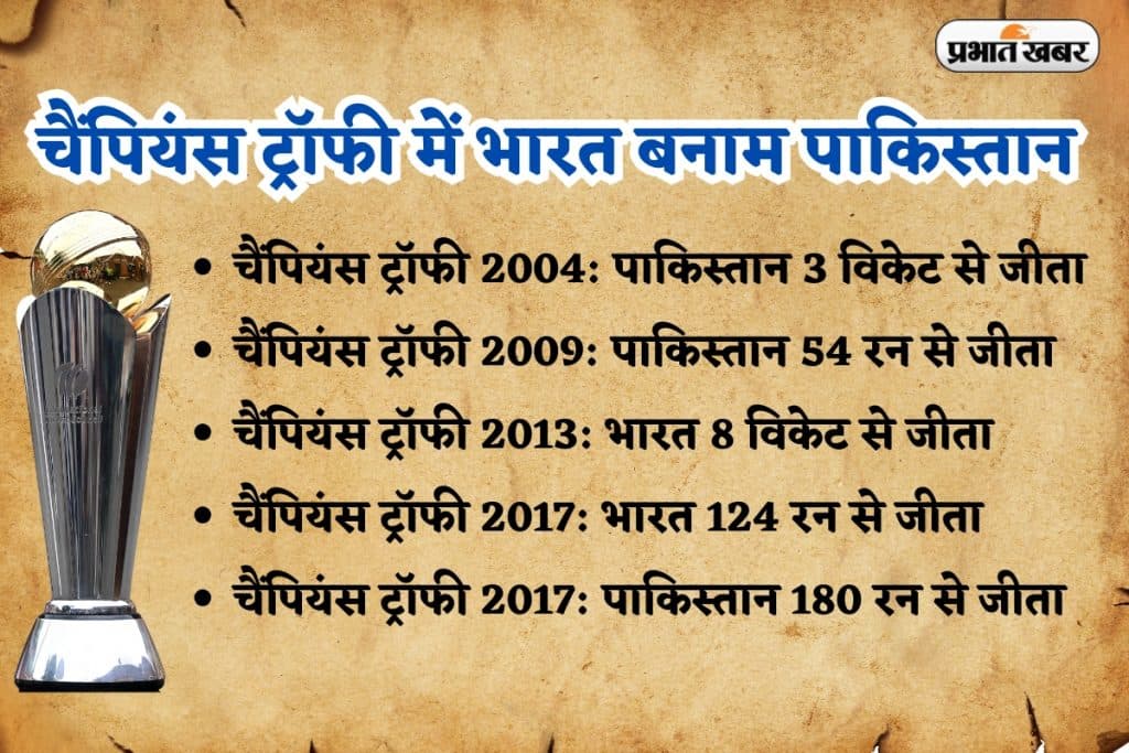 champions trophy 2025