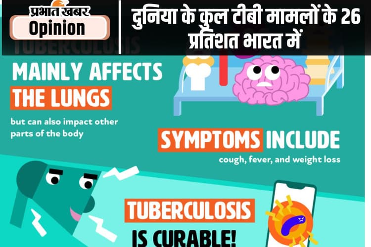 क्षय रोग से मुक्ति का लक्ष्य