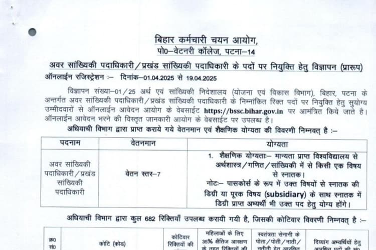 Sarkari Naukri: BSSC सब-स्टैटिकल ऑफिसर के पद पर भर्ती का मौका, ऐसे करें आवेदन