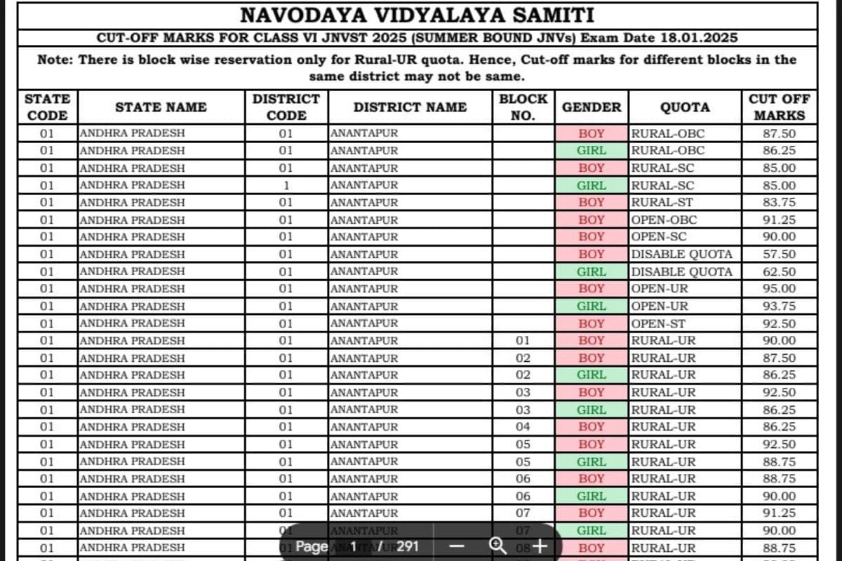 JNVST Answer Key in Hindi