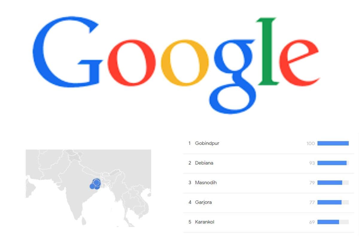 Waqf on Google Trend