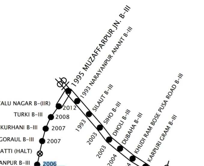 Samastipur News:मुजफ्फरपुर समेत 10 स्टेशन समस्तीपुर रेल मंडल में शामिल