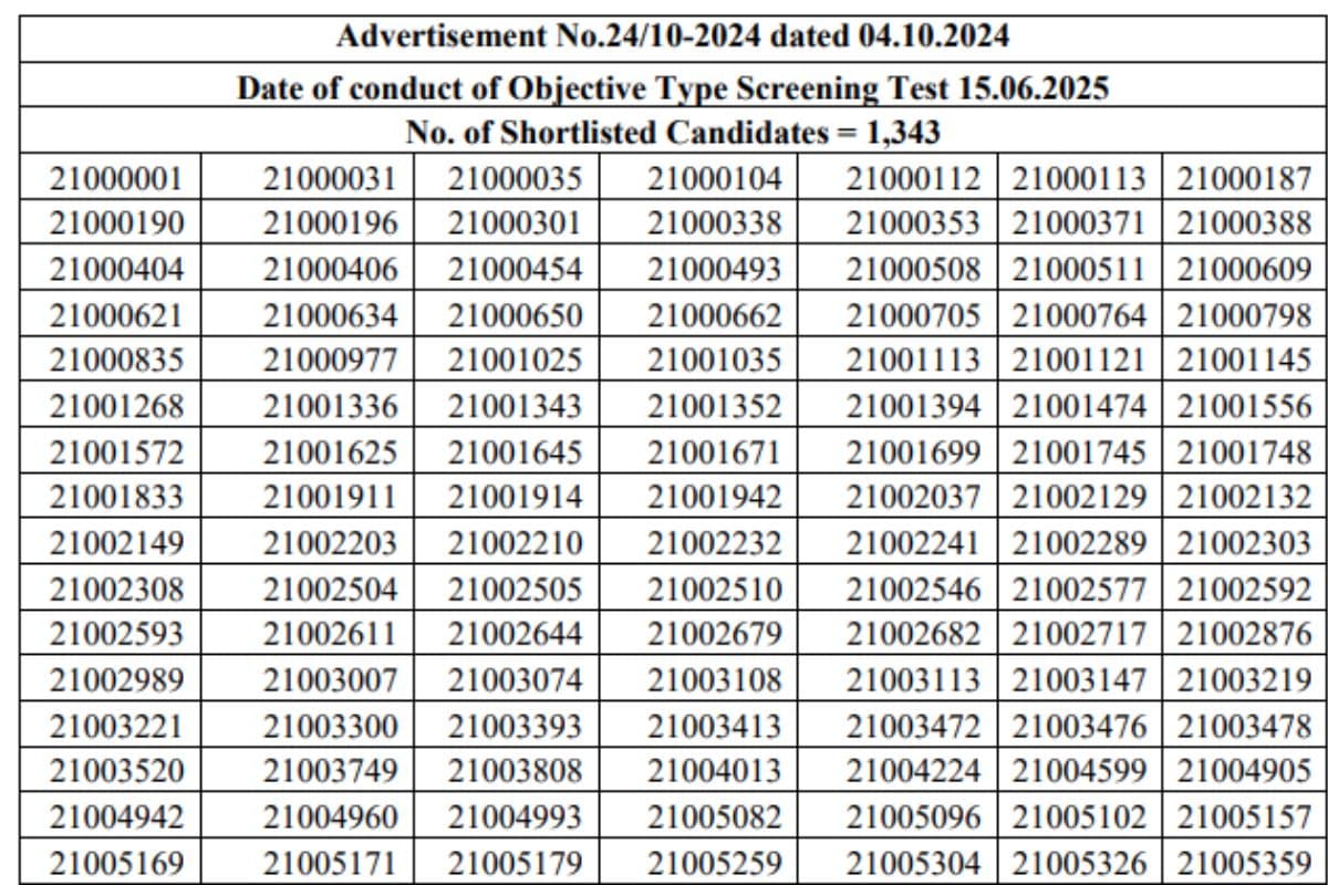 Himachal Pradesh Police Constable Result 2025 OUT