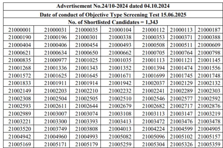 Himachal Pradesh Police Constable Result 2025 OUT: हिमाचल प्रदेश पुलिस कांस्टेबल रिजल्ट जारी, Direct Link यहां देखें
