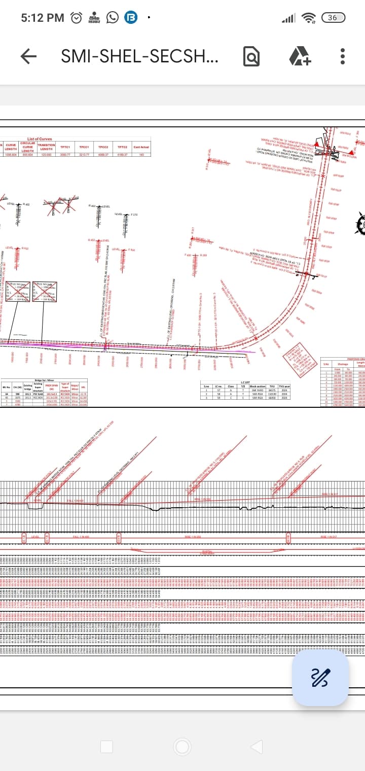 Samastipur News:सीतामढ़ी-रेवासी के बीच नयी रेल लाइन को 188 करोड़ का टेंडर