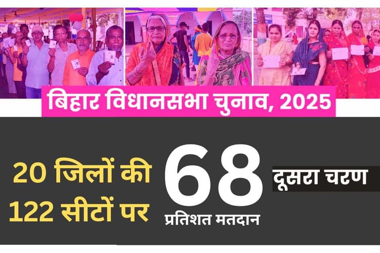 बिहार में छिटपुट झड़प के बीच 20 जिलों में दूसरे चरण का मतदान संपन्न, 5 बजे तक रिकॉर्ड 68.76 फीसदी वोट