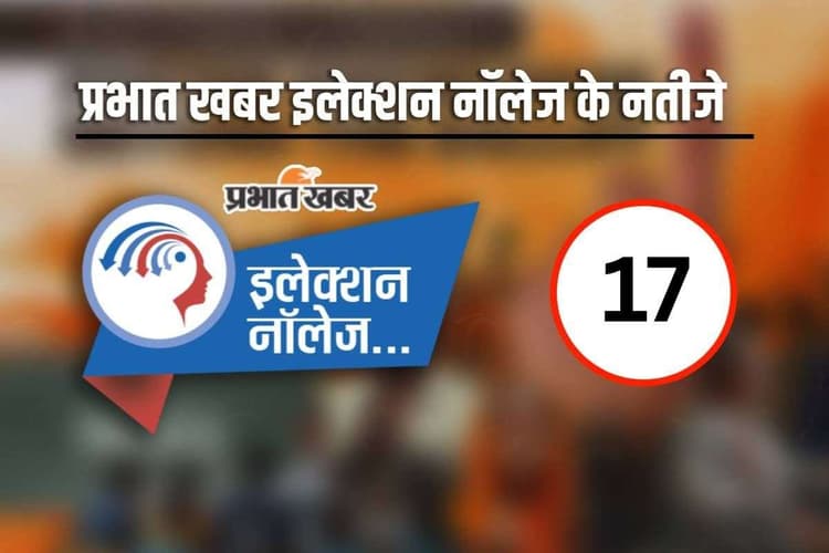 Election Knowledge Result: प्रभात खबर इलेक्शन नॉलेज सीरीज-19 के विजेताओं का रिजल्ट जारी, देखें लिस्ट में नाम