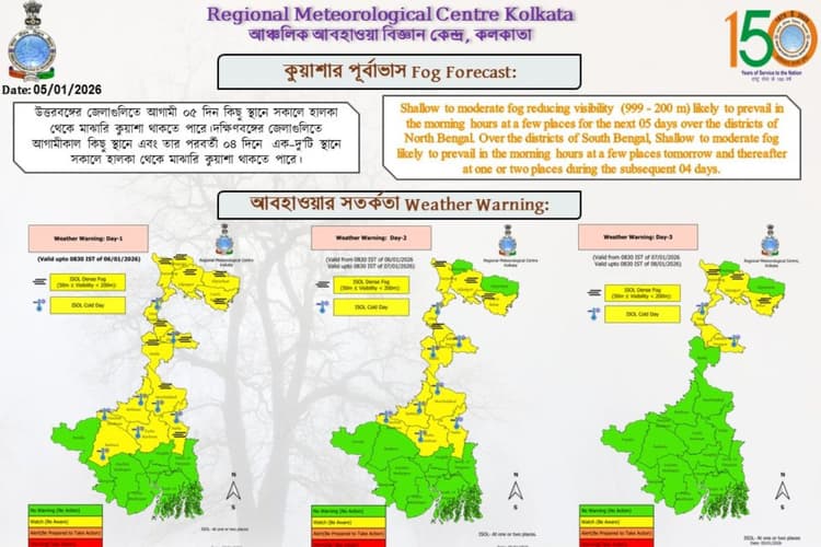 ठंड का कहर जारी, उत्तर बंगाल में बारिश और बर्फबारी का अलर्ट