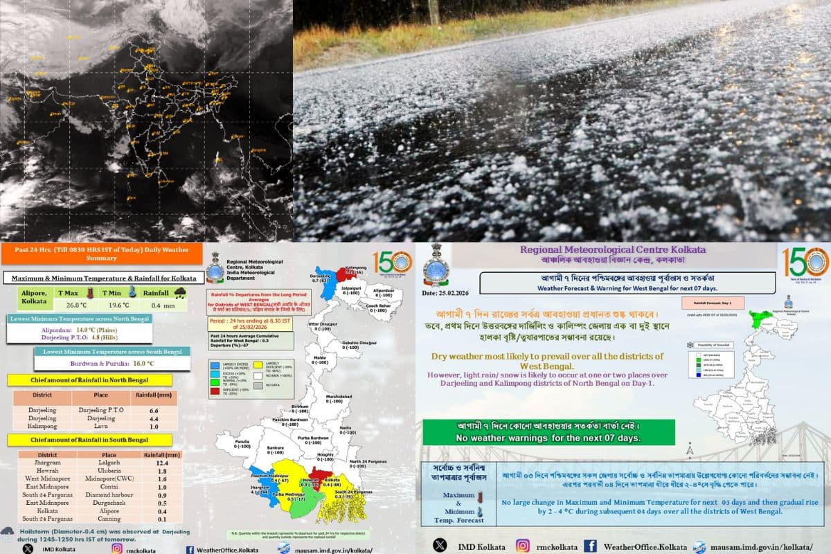 Bengal weather today rain snowfall Darjeeling kalimpong imd update