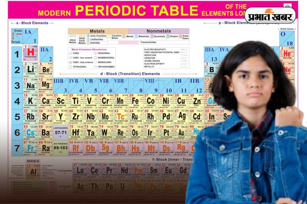Periodic Table लगता है बहुत टफ? सिर्फ 4 दिन में इस स्मार्ट ट्रिक से करें याद Periodic Table लगता है बहुत टफ? सिर्फ 4 दिन में इस स्मार्ट ट्रिक से करें याद
