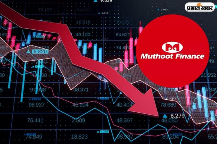 मुथूट फाइनेंस के ग्राहकों में कमी, साढ़े तीन साल की सबसे बड़ी गिरावट