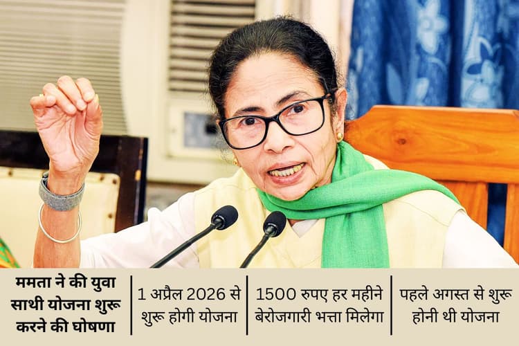 युवा साथी योजना : बंगाल को ममता बनर्जी का तोहफा, अप्रैल से शिक्षित बेरोजगार युवाओं को हर महीने मिलेंगे 1500 रुपए