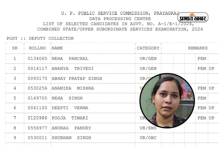 UP PCS Final Result 2024: रायबरेली की अनन्या त्रिवेदी ने पहले ही प्रयास में हासिल की AIR 2, अब UPSC है लक्ष्य