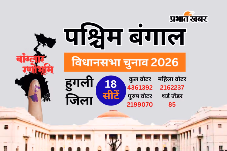बंगाल की सत्ता का ‘गेट-वे’ है हुगली, सिंगूर से शुरू हुई थी वामदलों के पतन की कहानी, अब 43.61 लाख वोटर करेंगे दीदी और दादा का फैसला