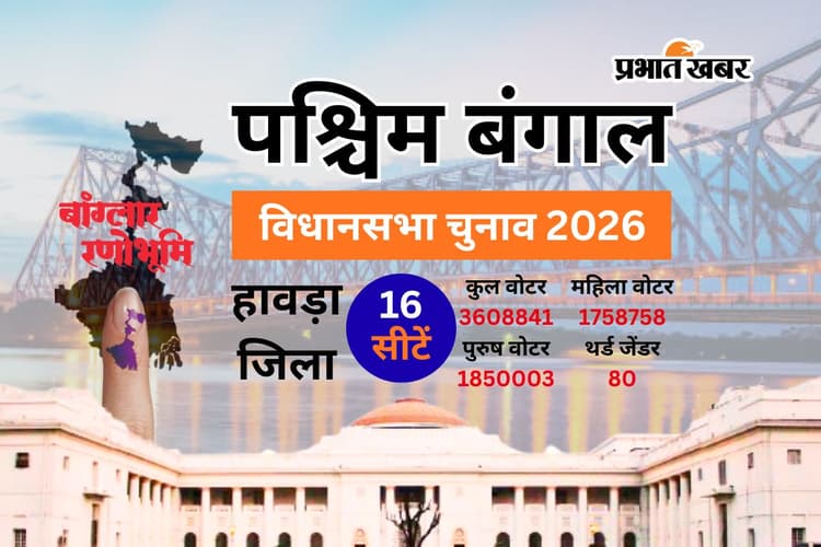 हावड़ा की 16 सीटों पर ‘वोट की चोट’ को तैयार 36 लाख वोटर, SIR के बाद बदला समीकरण, देखें डोमजूर से बाली तक की पूरी लिस्ट