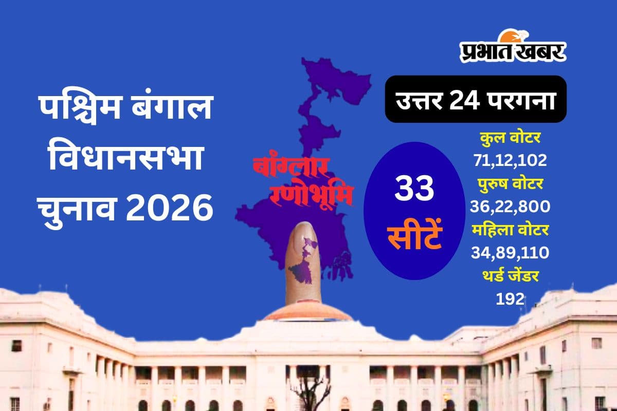 उत्तर 24 परगना की 33 सीटों पर 29 अप्रैल को महादंगल, 71 लाख से ज्यादा वोटर लिखेंगे बंगाल की किस्मत