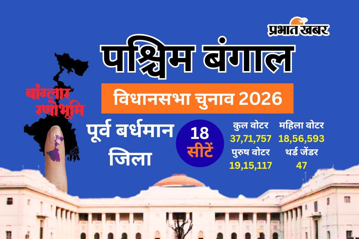 पूर्व बर्धमान की 16 सीटों पर 37.71 लाख वोटर का महाफैसला, 29 को खंडघोष से गलसी तक मचेगा घमासान