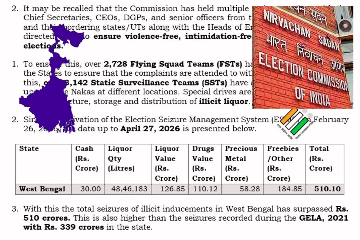 बंगाल चुनाव में काले धन पर बड़ी चोट, अब तक 510 करोड़ से अधिक जब्त, देखें पूरी लिस्ट