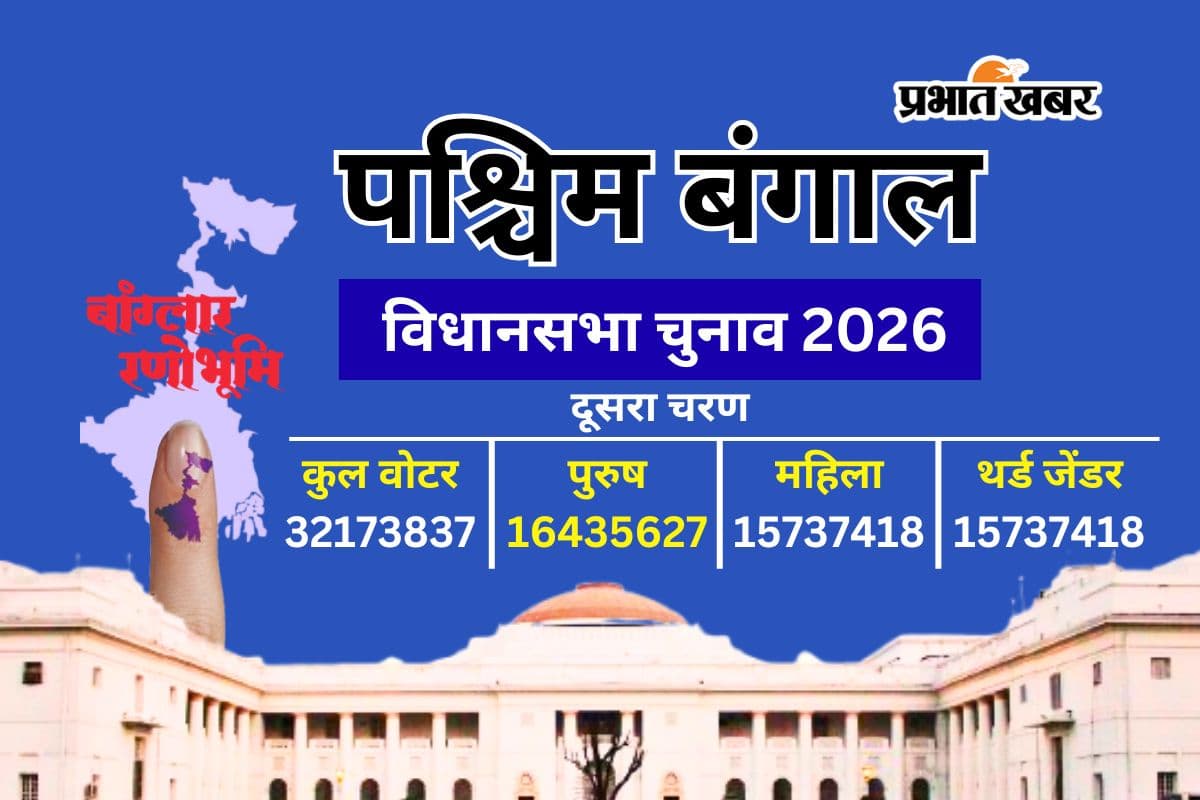 बंगाल चुनाव 2026: इन 8 जिलों में दूसरे चरण में होगी वोटिंग, वोटर्स का पूरा डिटेल यहां पढ़ें