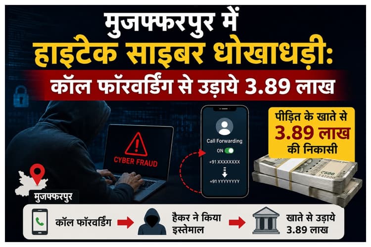 Muzaffarpur News: मुजफ्फरपुर में हाइटेक साइबर धोखाधड़ी: कॉल फॉरवर्डिंग से उड़ाये 3.89 लाख