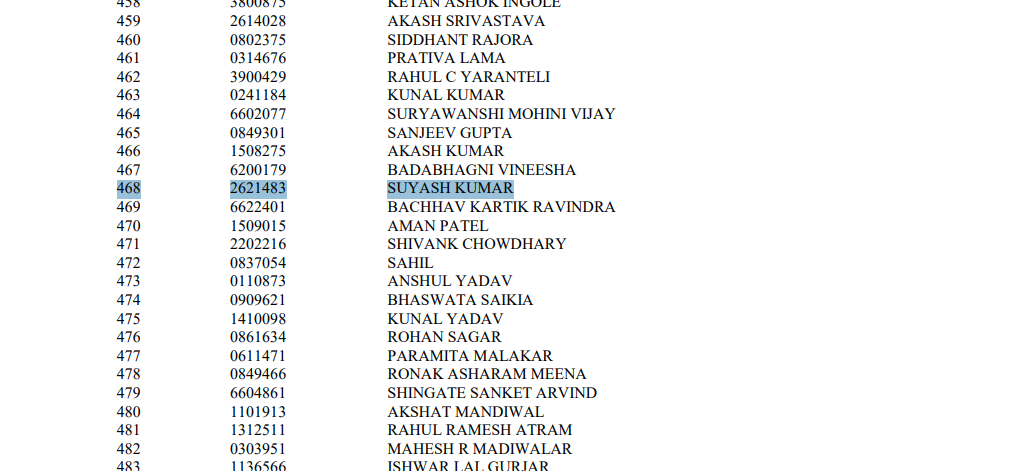 UPSC CSE 2024 रिजल्ट पीडीएफ
