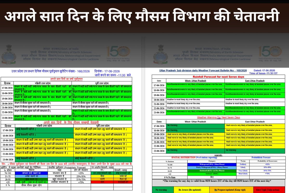 यूपी में 17, 18, 19 और 23 जून को गरज-चमक के साथ होगी भारी बारिश, IMD ने जारी की चेतावनी