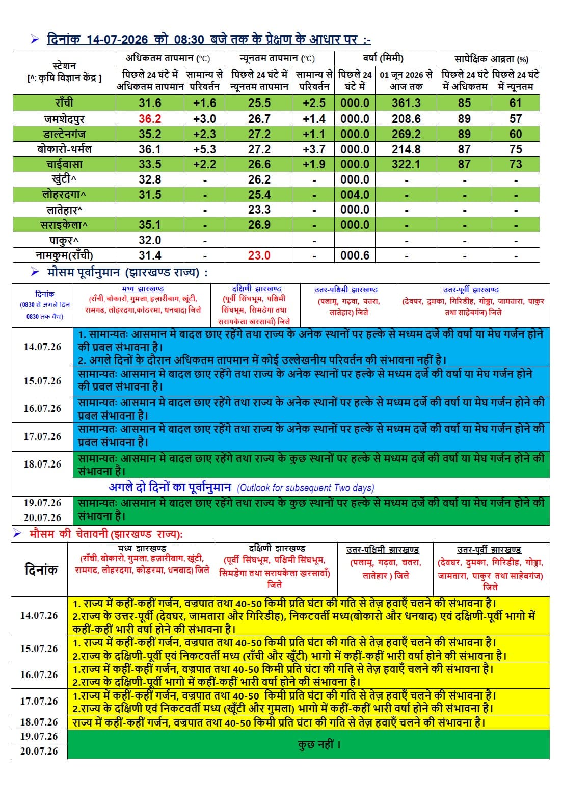 झारखंड का मौसम