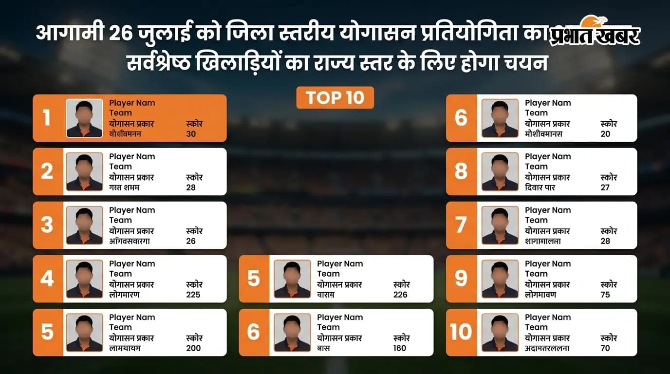 26 जुलाई को जिला स्तरीय योगासन प्रतियोगिता 26 जुलाई को जिला स्तरीय योगासन प्रतियोगिता