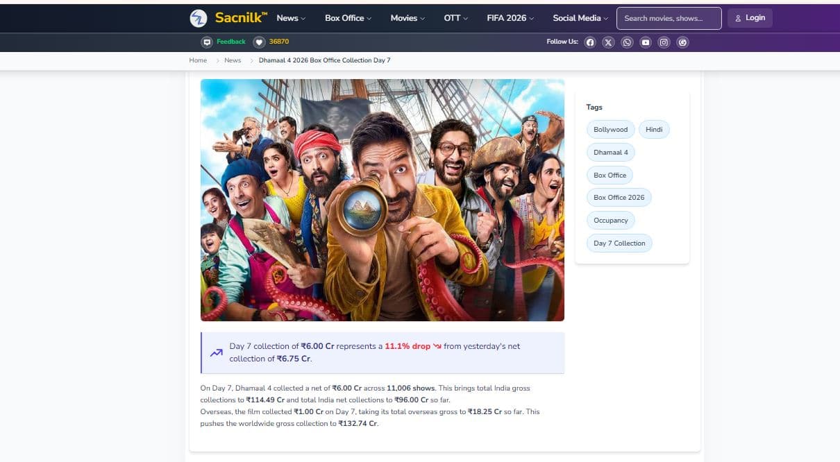 धमाल 4 बॉक्स ऑफिस