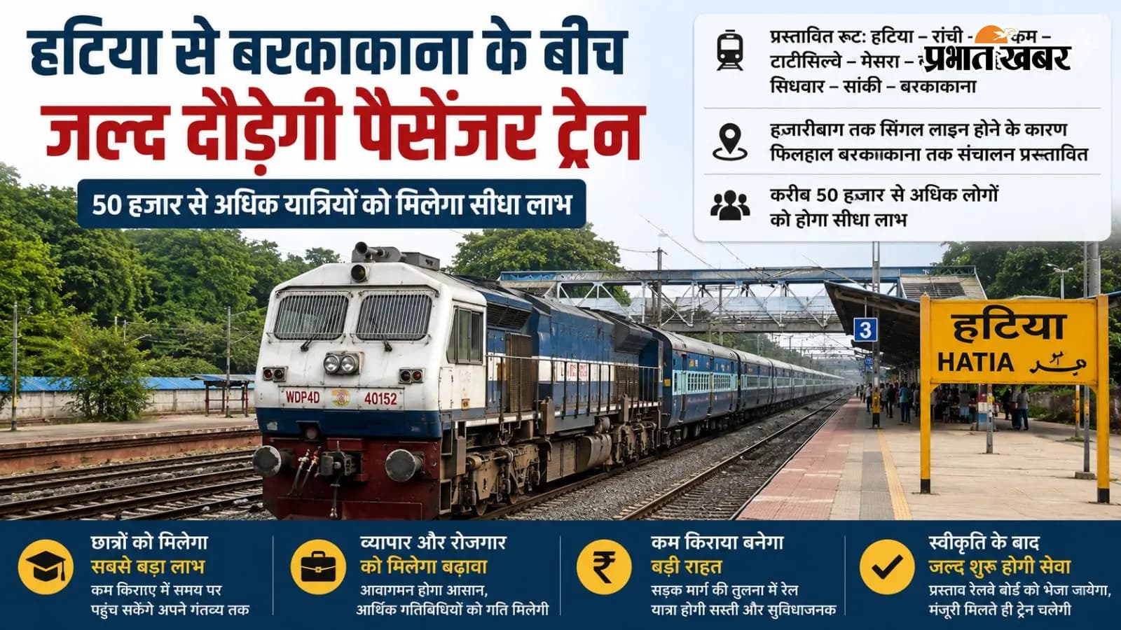 हटिया-बरकाकाना के बीच जल्द दौड़ेगी पैसेंजर ट्रेन, 50 हजार से अधिक यात्रियों को मिलेगा सीधा लाभ