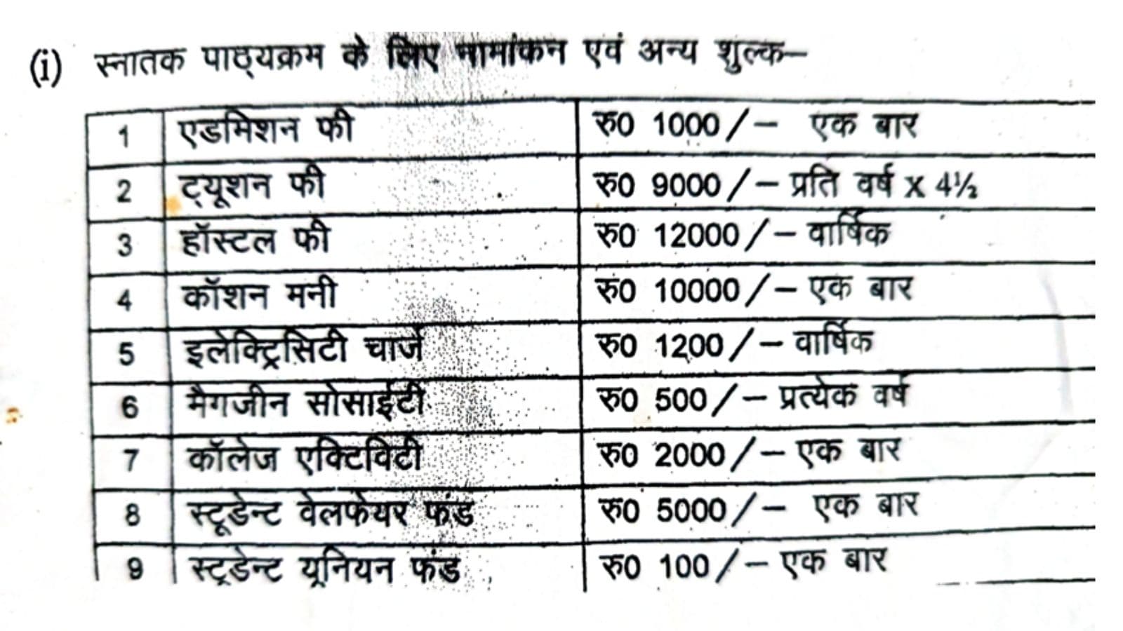 NMCH Fee Structure (PC- NMCH Official Website)