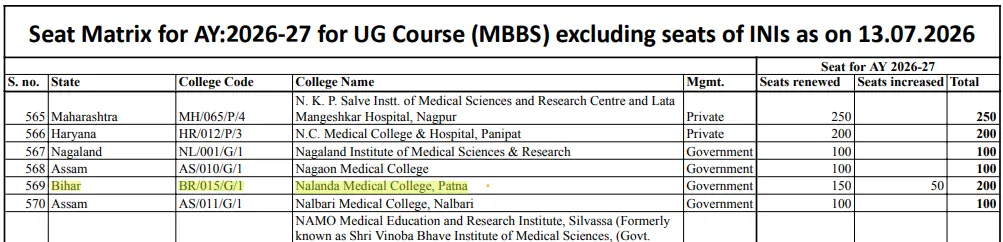 NMCH MBBS Seats Details 2026