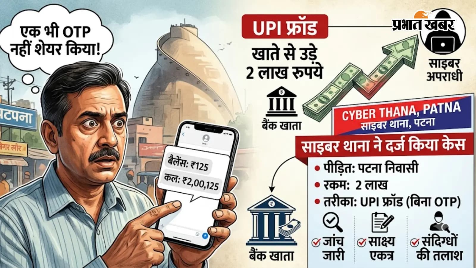 पटना में बिना OTP शेयर किए खाते से उड़े 2 लाख रुपये,UPI फ्रॉड के मामले में साइबर थाना ने दर्ज किया केस