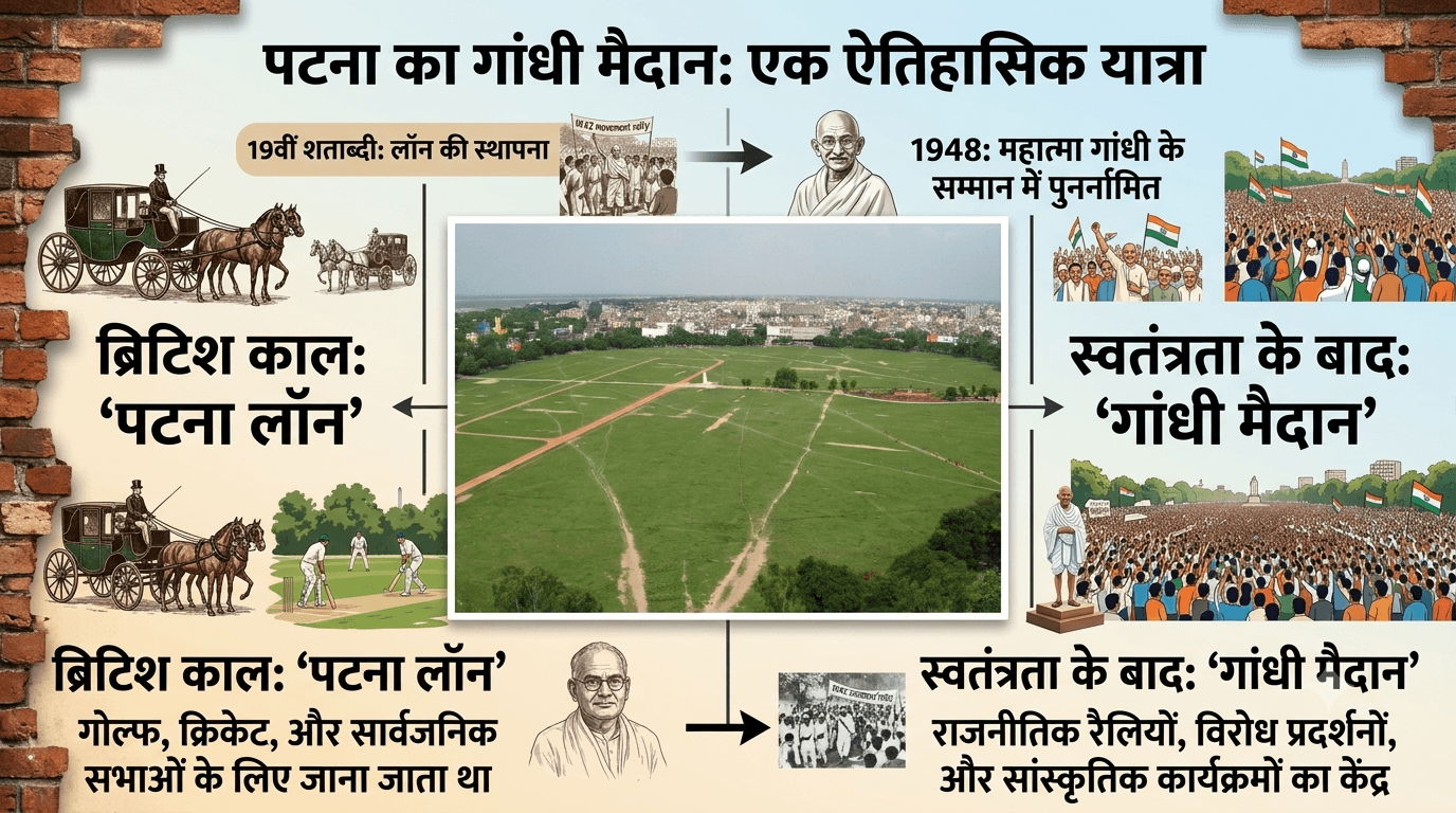 पटना गांधी मैदान से जुड़ी जानकारी (AI Generated Image)