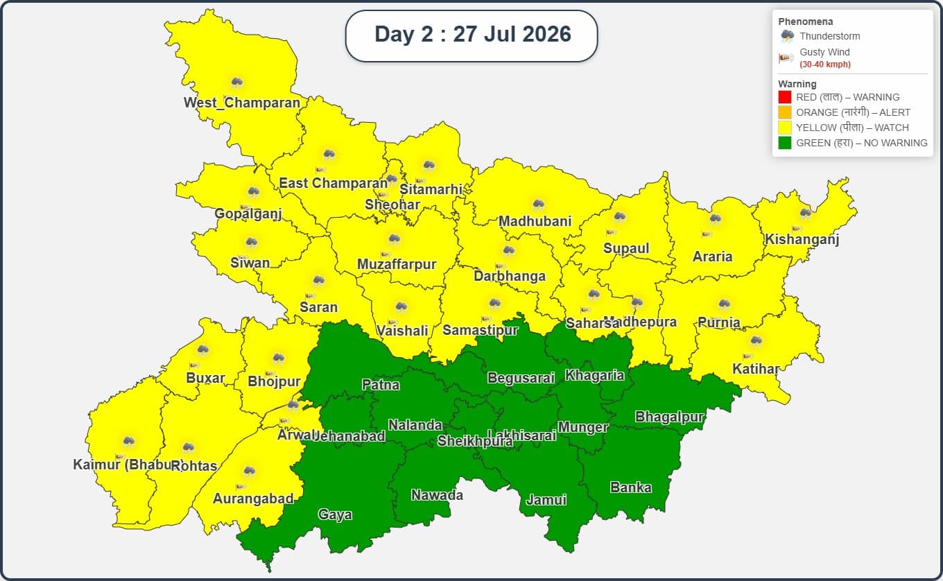 बिहार का मौसम